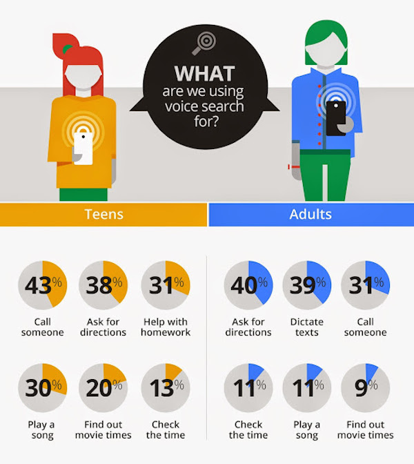 google-voice-search-infographic