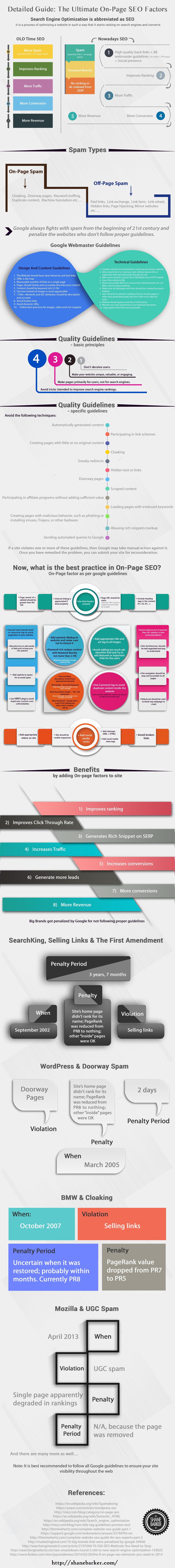 Detailed Guide: The Ultimate On-Page SEO Factors Detailed Guide: The Ultimate On-Page SEO Factors