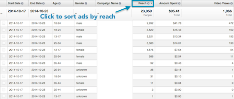 sorting ad report data