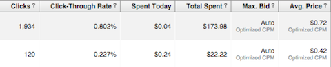 duplicate ad run ctr and cpm comparison