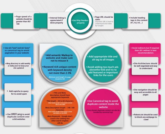 Detailed infographic on ultimate page SEO factors pic 1